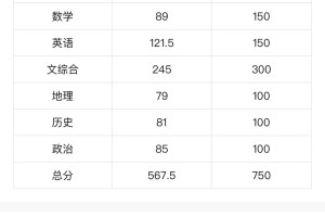 高考成绩在冥冥之中早已注定