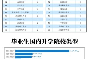 河北经贸大学2023届本科毕业生升学去向