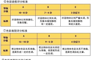 沈阳中考美术特长生，一文说透。