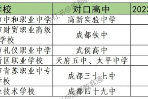 成都中考成绩分析：我的分数能上哪些高中？