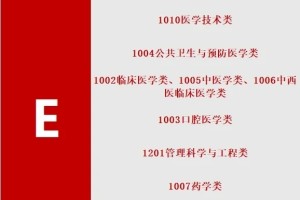 不知道自己的专业能报什么单位的看过来👓