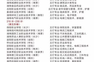 2025湖南单招学校推荐