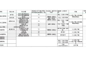 【新生专题】中北大学宿舍科普！