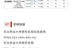 211自命题4门改考408！复试线273，学硕310