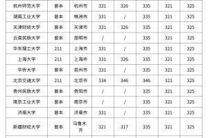 法硕非法学考研 各大院校分数线汇总