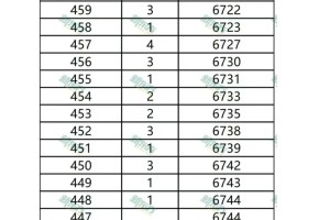 孩子班上排名多少才能去二中/171/五中/汇文