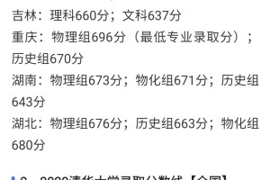 清华大学2021年全国录取分数线比较