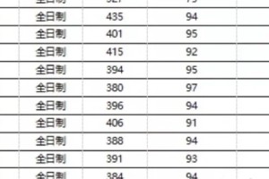 北京工业大学21土木录取名单