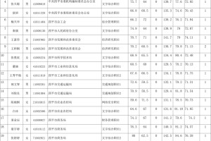 吉林省考多少分能上岸？分数线大公开！