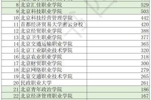 北京高校在北京的招生情况，新的思路