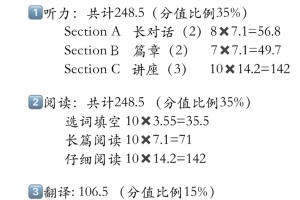 四六级英语考试分值分布细节版