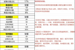 23年安徽中考英语与24年中考英语对比分析