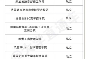 齐了❗中留服认证的新加坡大学名单