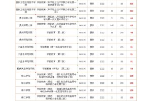 贵州专升本考试学前教育专业近4年分数线