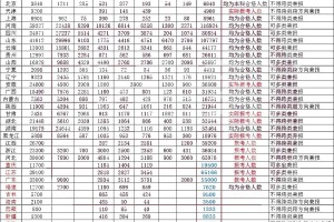 1014769人！全国各省各专业艺考人数出炉！