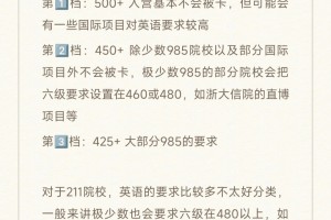 英语对保研影响有多大，重庆大学新生需知