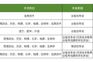 满分660！上海高考3➕3政策解读科普！