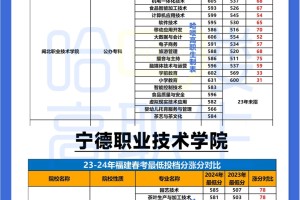 福建春考涨多少分？46所院校涨分情况