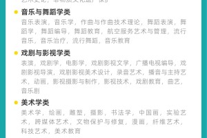 14大学科门类、792个本科专业，全在这了！