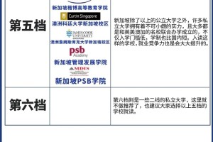 新加坡大学全攻略 | 档次划分大揭秘