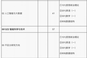 2025北邮计算机考研招生目录已发布！