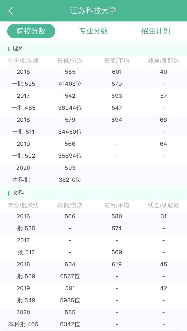 江苏科技大学算名校吗