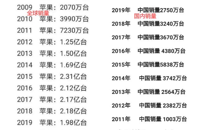 苹果退出中国市场后果,苹果撤离中国有什么影响?