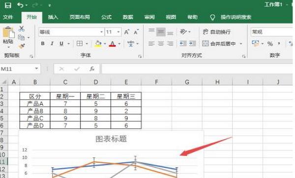 excel折线图数值差距不大，在excel中做折线图加上标准差图形？