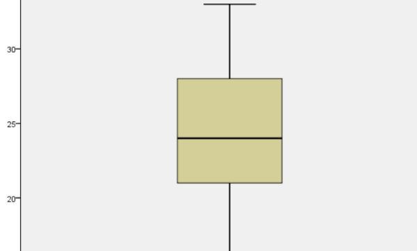 如何用spss制作箱图，SPSS中如何绘制箱图？