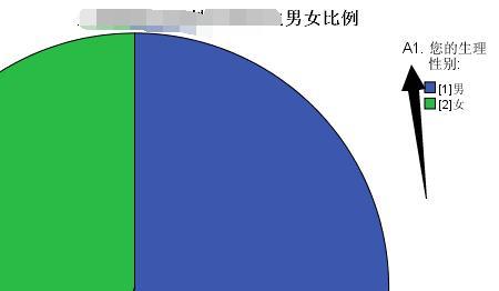 spss绘制饼状图，SPSS之饼形图绘制？