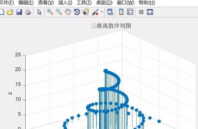 matlab怎么画离散序列，如何使用matlab软件绘制离散序列图？