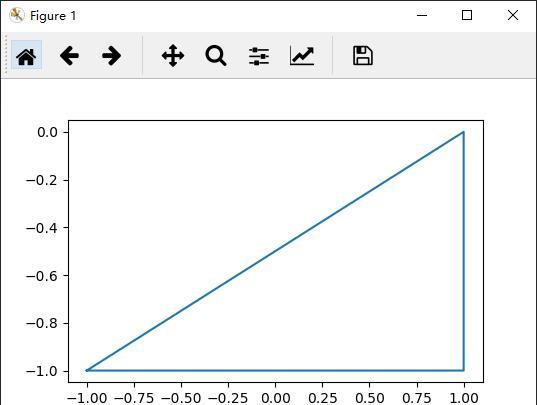 Python如何画三角形，如何用python画三角形？