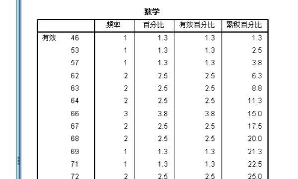 spss频率分析报告，在SPSS中如何进行频率分析？