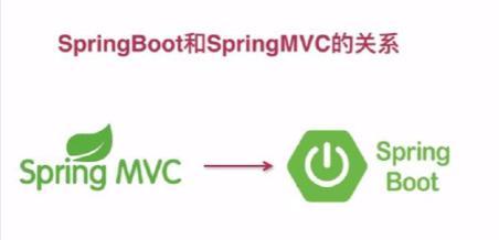 spring boot和mvc，JAVA后台开发，用spring boot好，还是继续用spring MVC好？