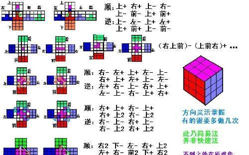 学魔方的口诀，魔方怎么玩？