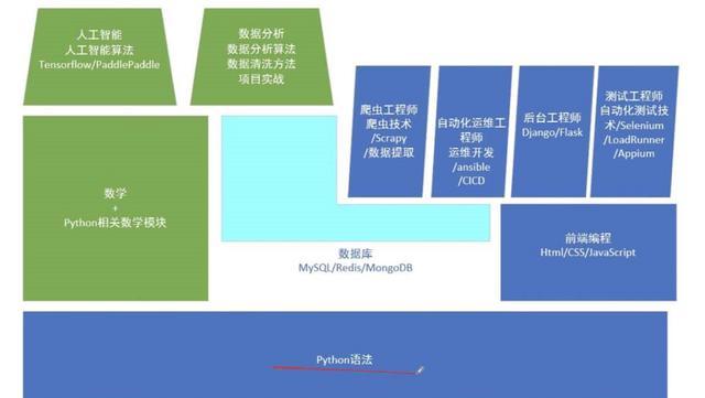 如何自学计算机网络技术，如何自学计算机？