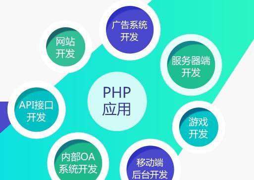 php入门容易吗，PHP新手如何成为PHP大牛？