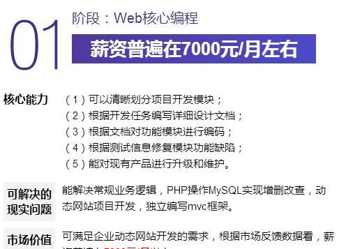 php入门容易吗，PHP新手如何成为PHP大牛？