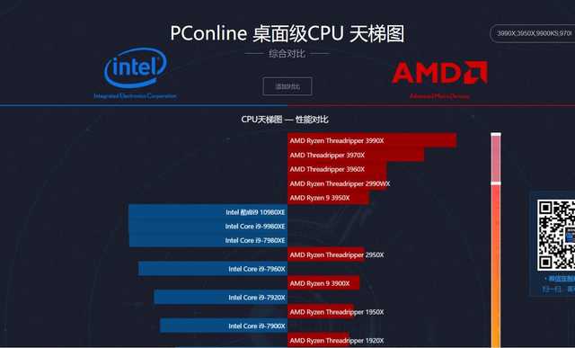 cpu和显卡天梯图2020（最全cpu天梯图2020）