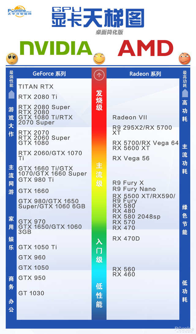 cpu和显卡天梯图2020（最全cpu天梯图2020）