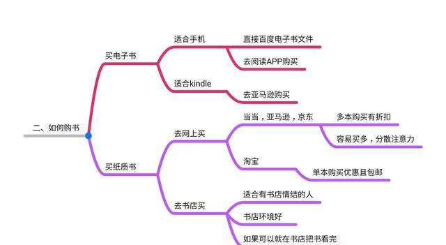 如何加快ppt的速度，有哪些技巧可以提高PPT的制作速度？