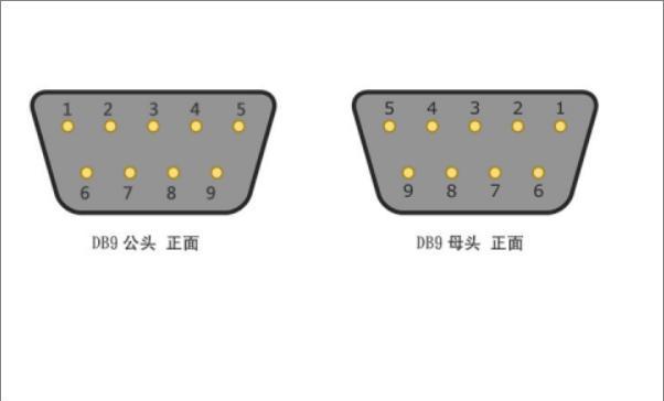 rs232串口接口定义，RS232串口线接口及其接法？