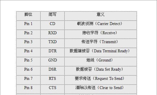 rs232串口接口定义，RS232串口线接口及其接法？