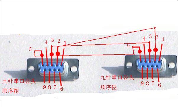 rs232串口接口定义，RS232串口线接口及其接法？