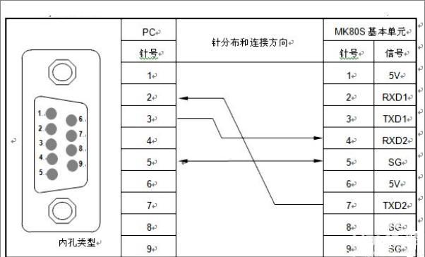 rs232串口接口定义，RS232串口线接口及其接法？