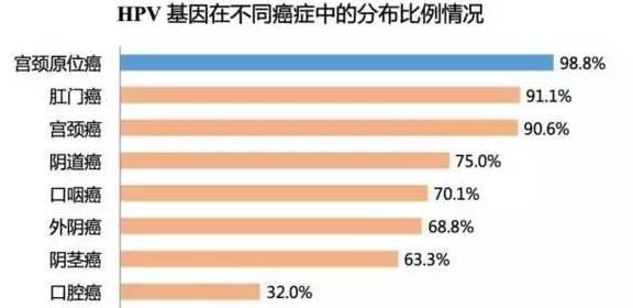 tct和hpv有什么区别,都要检查吗?，tct和hpv有什么区别多少钱