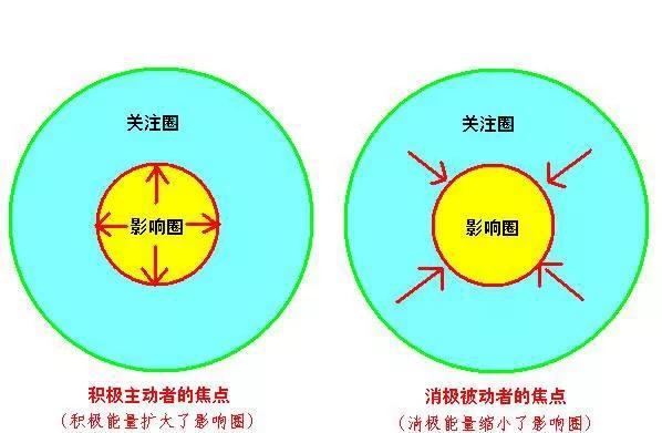 怎样克服人际交往恐惧，如何克服和人交流的恐惧