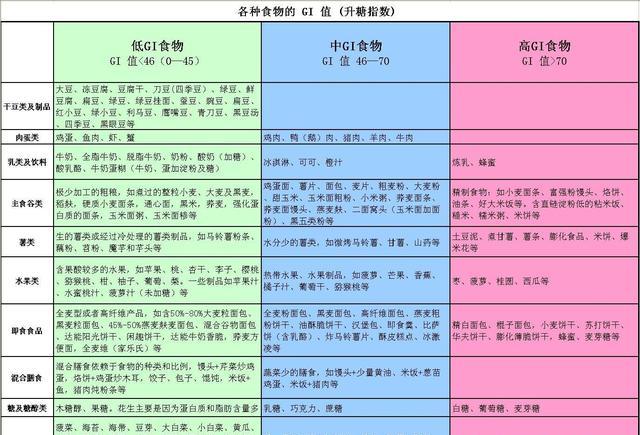 跑步可以减去肚子上的赘肉吗，跑步可不可以减小肚子的赘肉