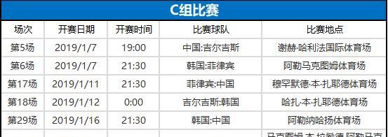 中国男足已踏上2019年亚洲杯的征程，中国队的赛程如何安排？夺冠前景如何？