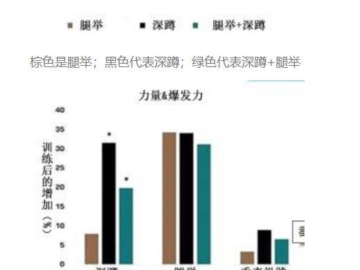 如何快速提高弹跳能力，怎么可以提高弹跳能力